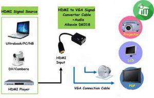 HD Conversion Cable From HDMI To VGA + Audio